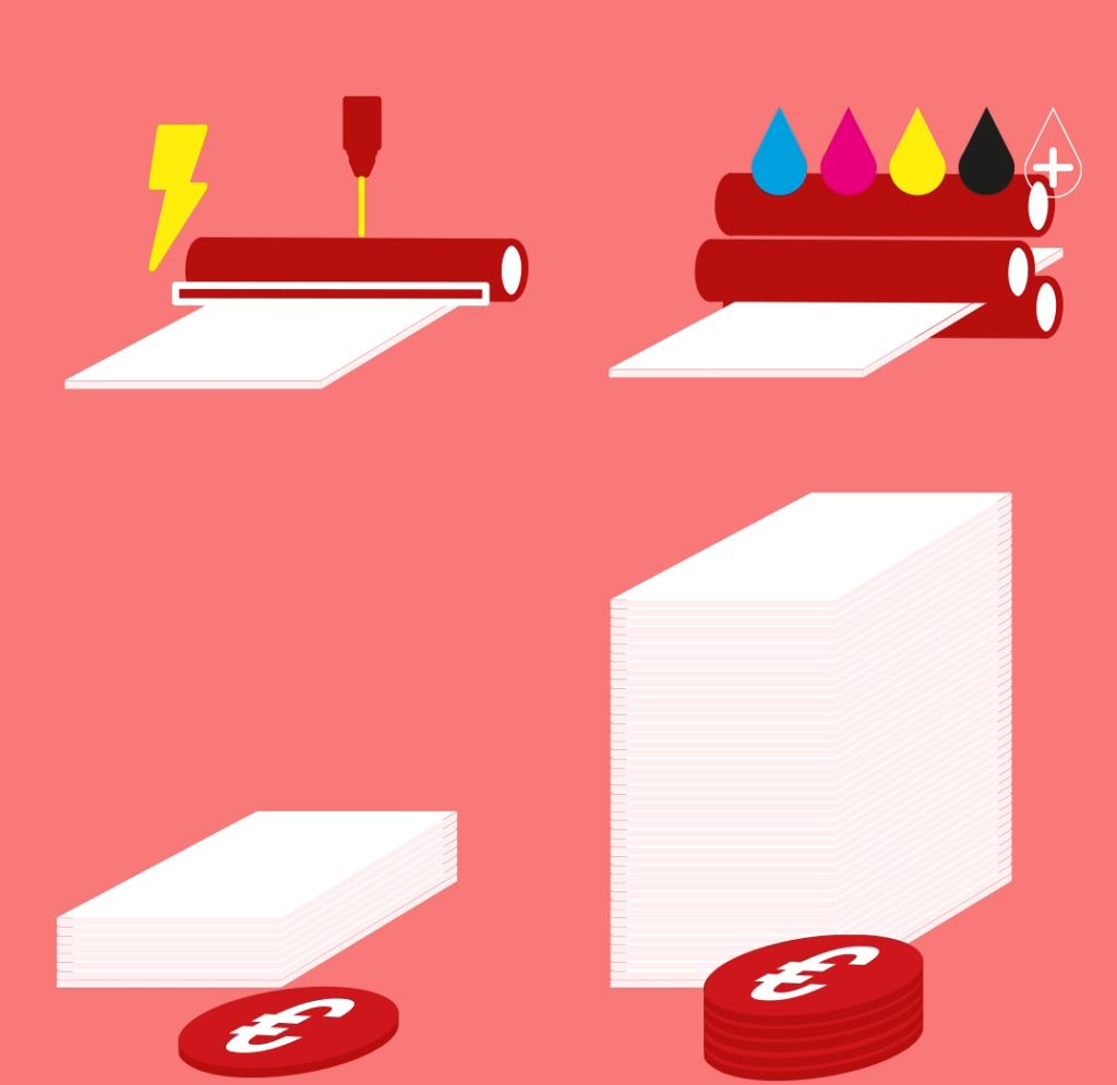 Papier Mit Euro-Symbolen Wird In Vier Schritten Gedruckt, Gefärbt, Gestapelt Und Auf Rotem Untergrund Fertiggestellt.